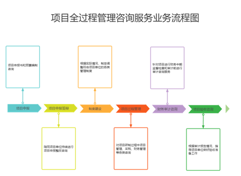 工程咨询行业的最新动态与发展趋势