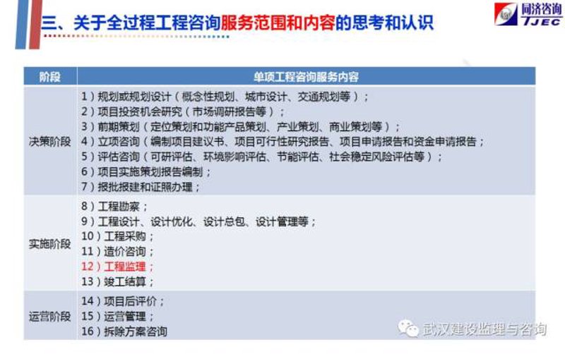 工程咨询公司：行业未来发展的风向标